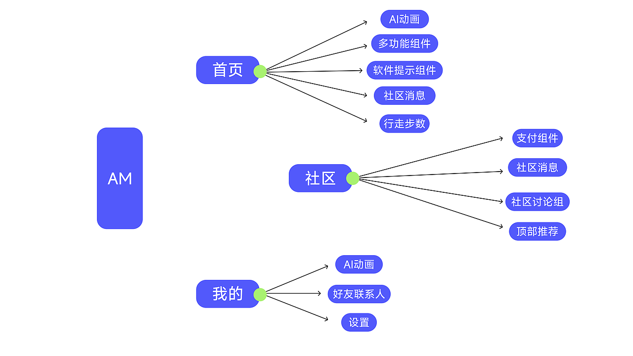 作品集-工业设计（图ZMzYxNTkzNzQw） - 人机交互 - 站酷设计师菠萝派的设计师原创素材 - 站酷ZCOOL