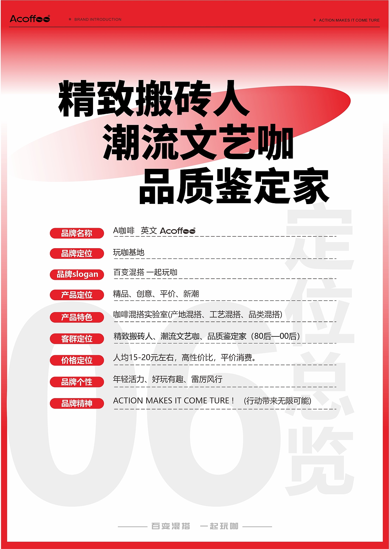 A咖啡品牌介绍3.0版（图ZMzM3NjczNzI0） - 文案/策划 - 站酷设计师祁枢原创素材 - 站酷ZCOOL