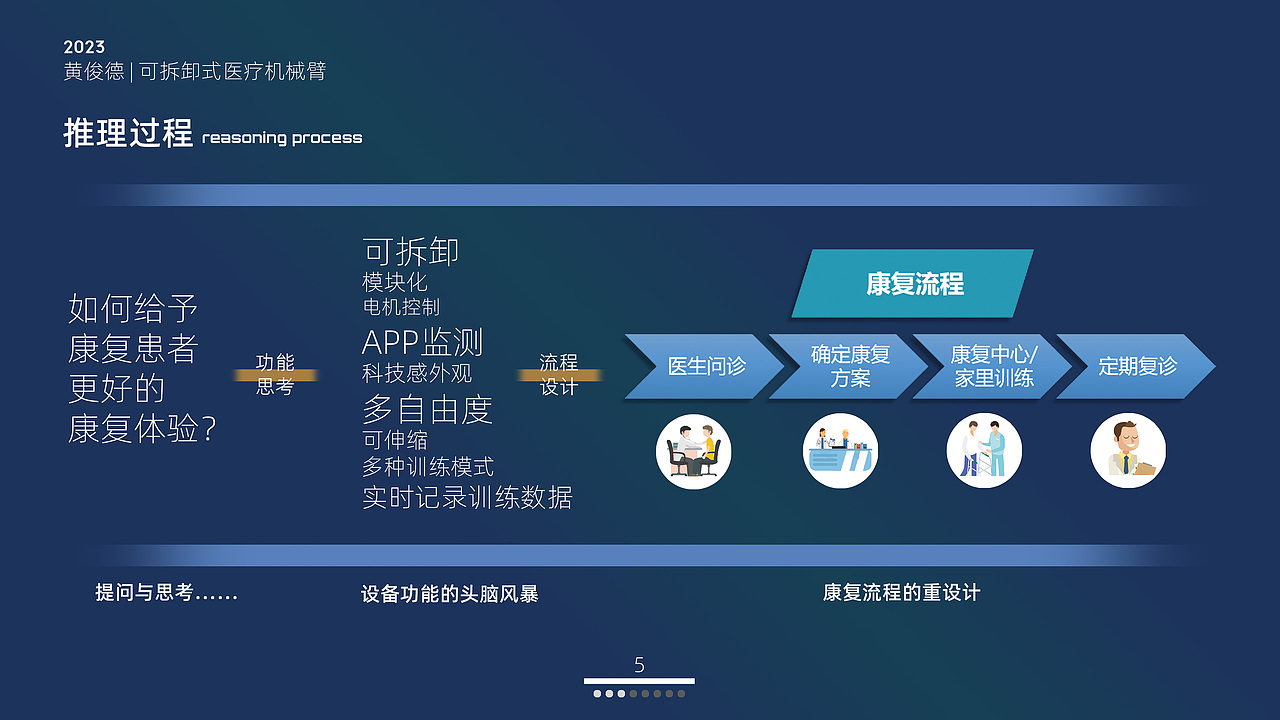大三工业设计作品集