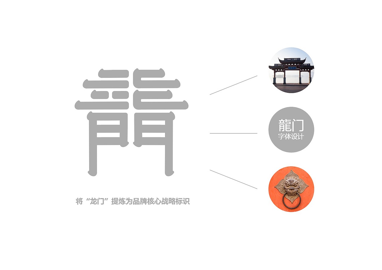 印象龙门品牌定位VI全案设计