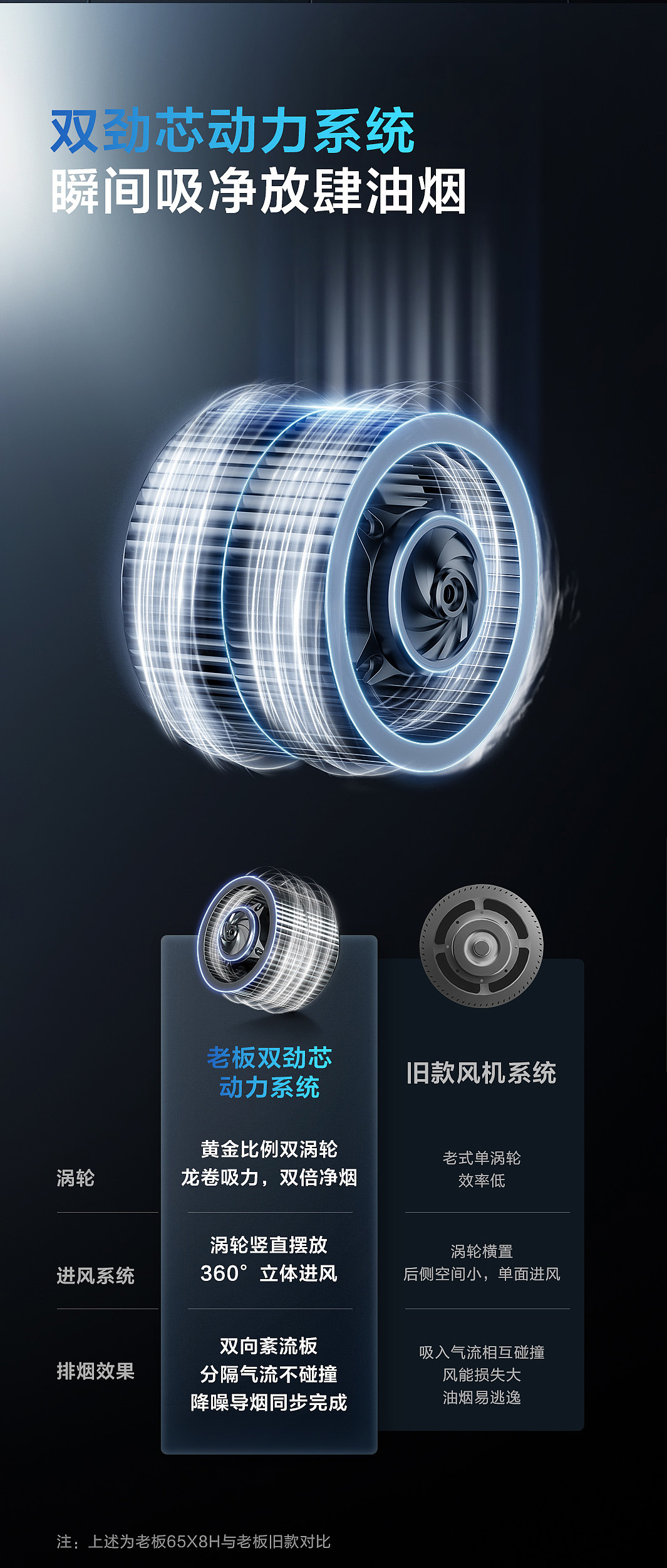 电商详情丨大家电 ROBAM老板风暴抽油烟机⤬乐趣（图ZMzE0NTE2ODE2） - 电商 - 站酷设计师乐趣视觉营销原创素材 - 站酷ZCOOL