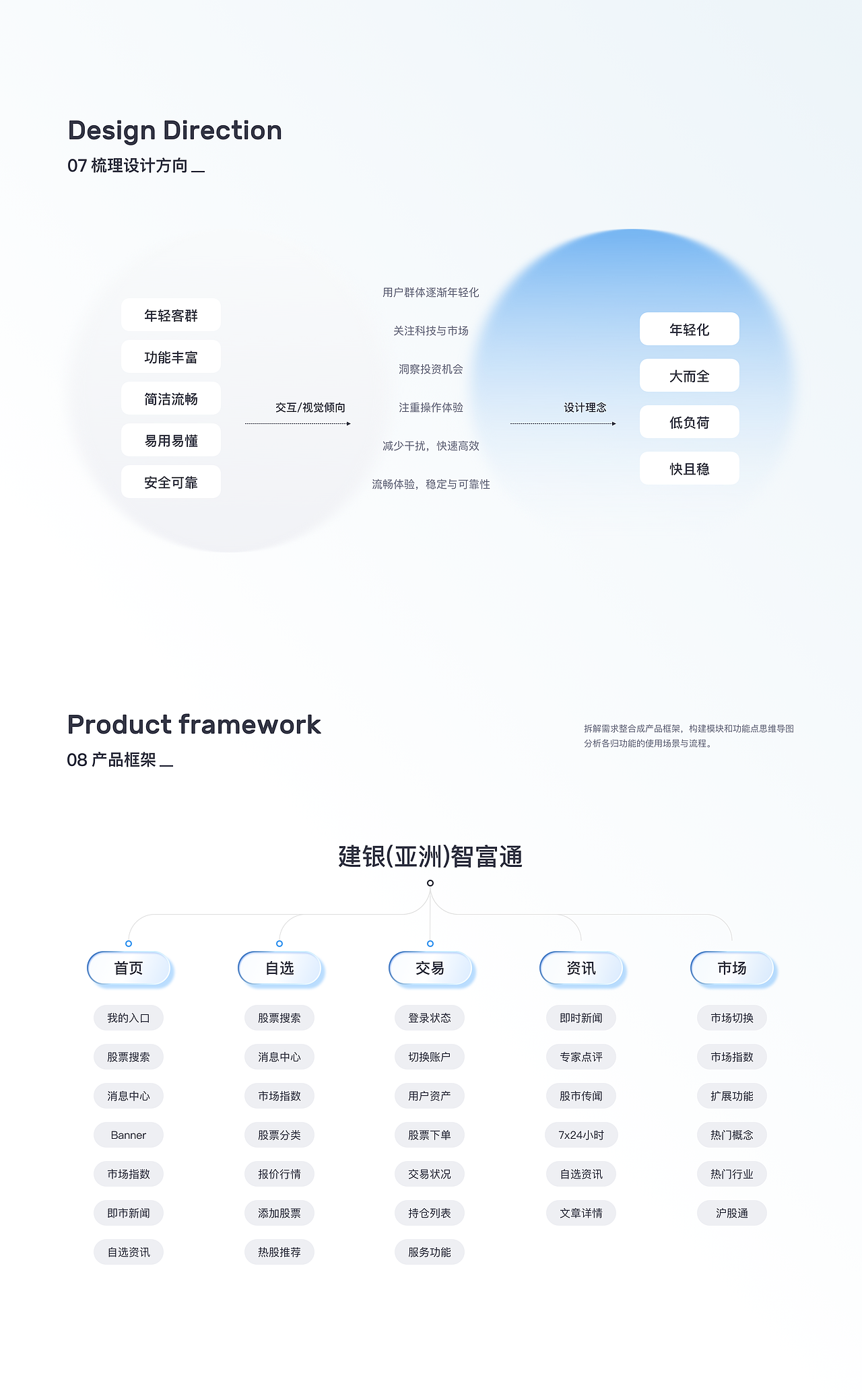 建银(亚洲)-股票交易APP（图ZMjk3NDkyMTMy） - APP界面 - 站酷设计师7V_Kevin原创素材 - 站酷ZCOOL