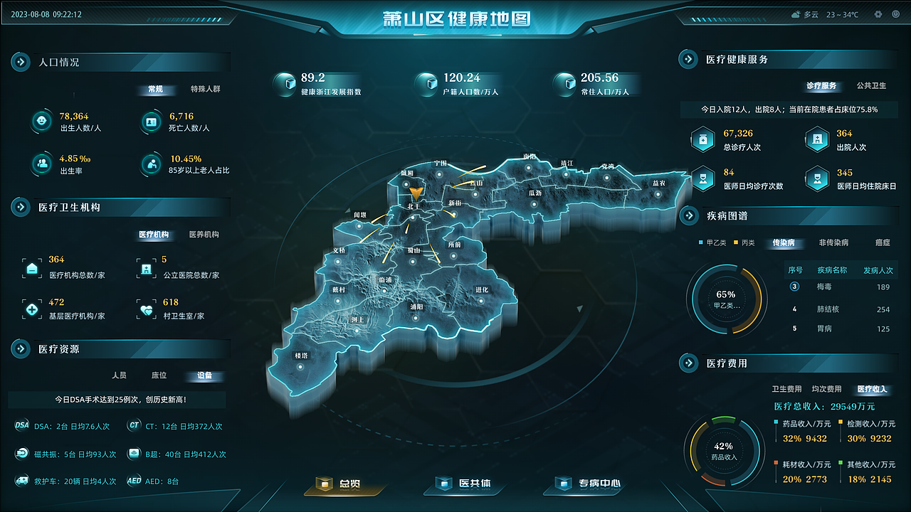 智慧医疗可视化