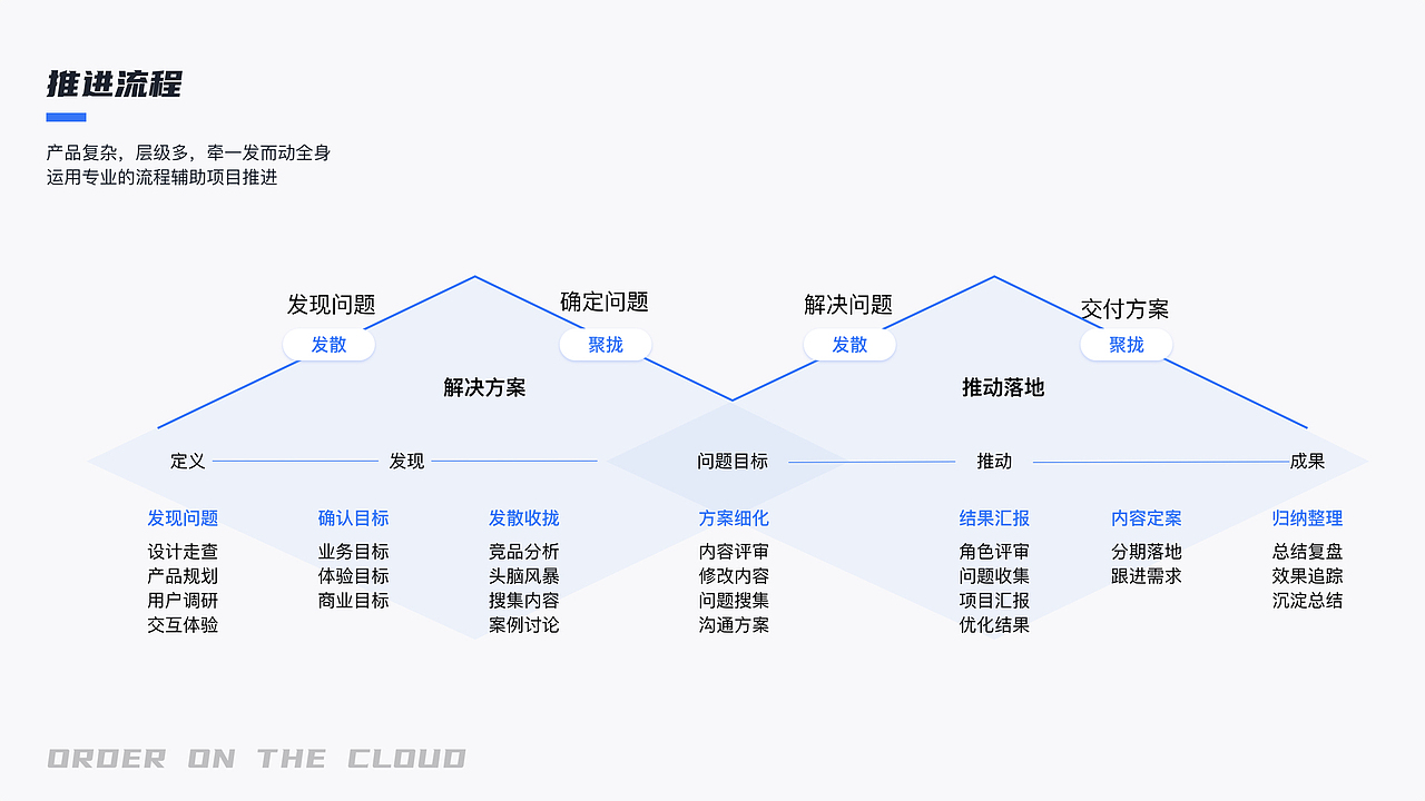 UI设计作品集（图ZMzMxNzg5MjM2） - 其他UI - 站酷设计师零小妖妖妖原创素材 - 站酷ZCOOL