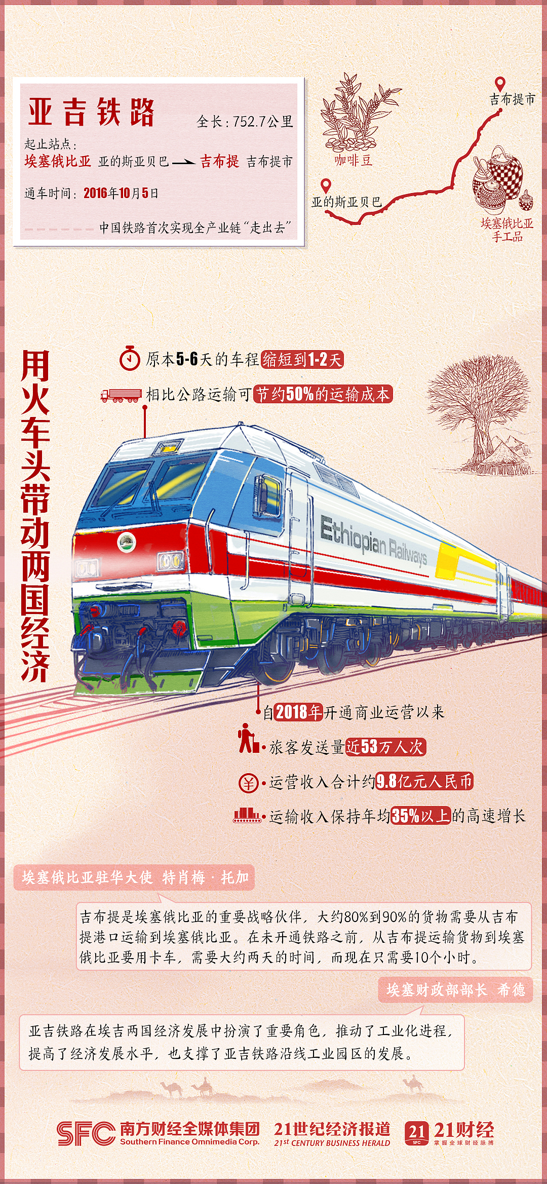 钢铁丝路上的中国力量｜手绘海报图表（图ZMzU4OTI5ODg0） - 商业插画 - 站酷设计师吉里原创素材 - 站酷ZCOOL