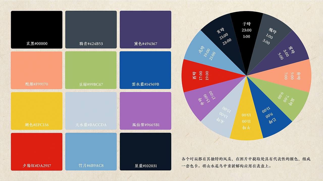 在上一张的图片中提取处具有代表性,占比最多的颜色.