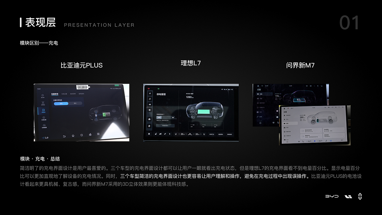 HMI车载竞品分析(图ZMzYwMTk3MDQw) - 其他UI - 站酷设计师诶嘿小羊原创素材 - 站酷ZCOOL