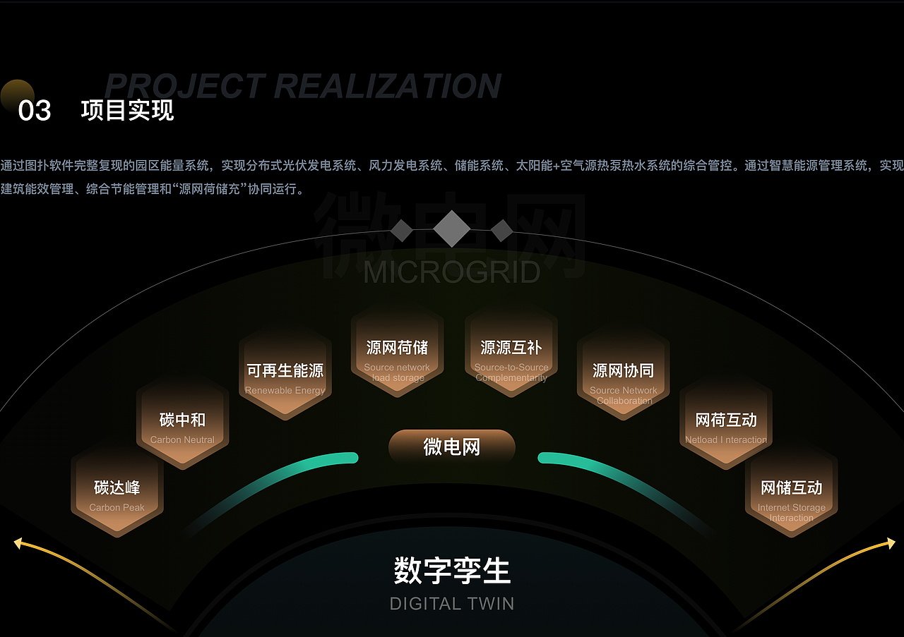 数字孪生微电网，搭建源网荷储一体化管控平台（图ZMzE0Mjg0NzUy） - 产品 - 站酷设计师数据可视化小吴原创素材 - 站酷ZCOOL