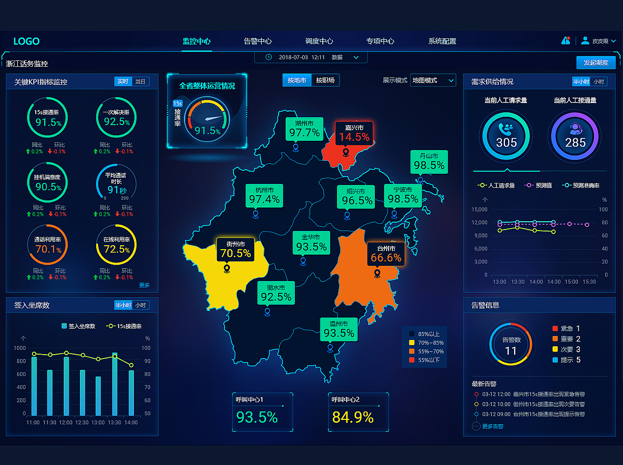 数据分析UI/交互设计主页设计提案
