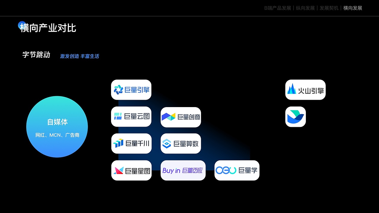 互联网B端产品发展及趋势
