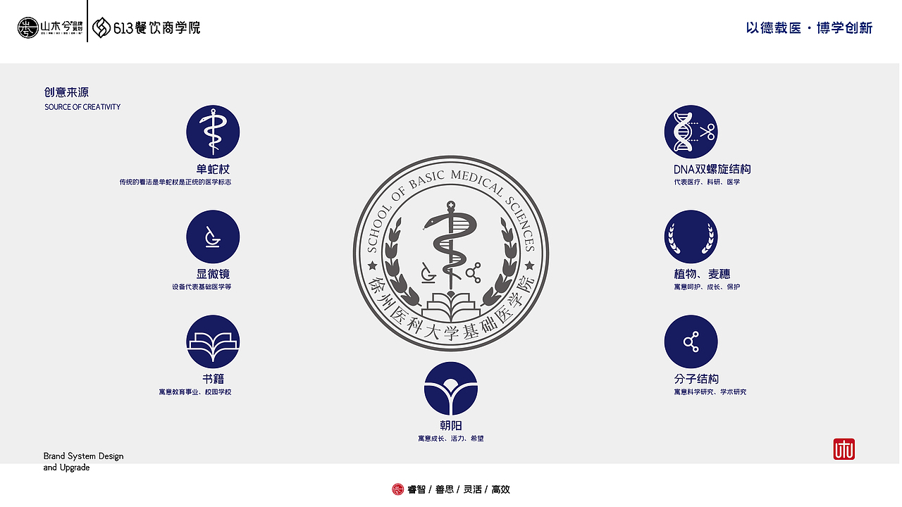 徐州医科大学基础医学院