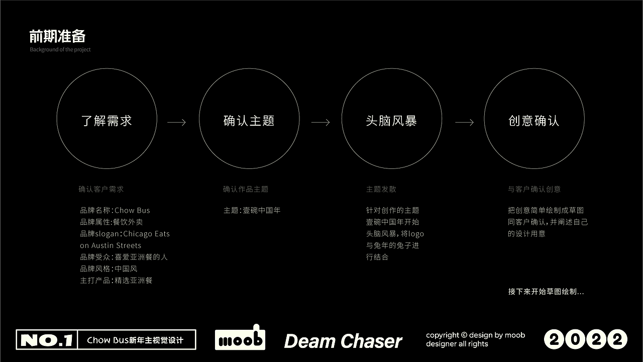 2023作品集（图ZMzM2Mzg1ODI0） - IP形象 - 站酷设计师木白moob原创素材 - 站酷ZCOOL