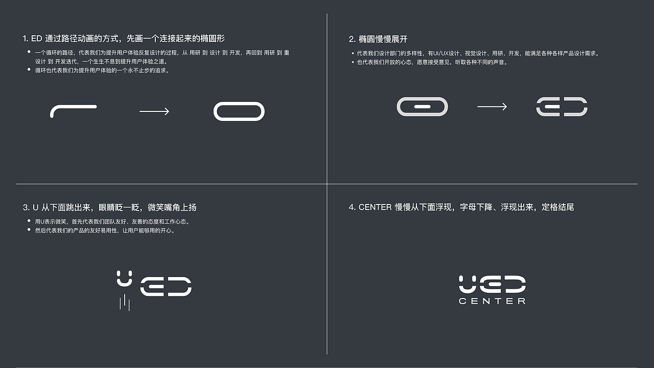 UED中心Logo动效设计（图ZMzE5NzkxMDcy） - 动效设计 - 站酷设计师彭奕泽原创素材 - 站酷ZCOOL