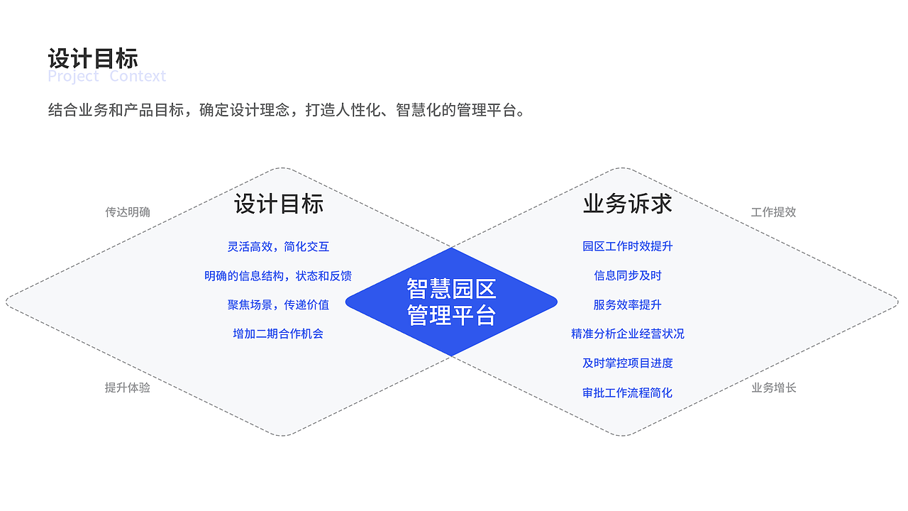 项目总结（图ZMzA4MjExMjI0） - APP界面 - 站酷设计师五角山羊原创素材 - 站酷ZCOOL