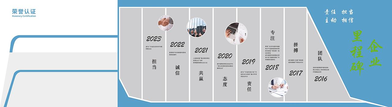 企业里程碑文化墙