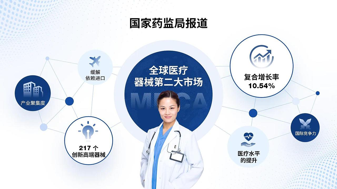 我做的这张PPT内容分散细碎内容多，老板还要点名加薪（图ZMzQ4MDUwNzMy） - PPT/Keynote - 站酷设计师范伊萱设计原创素材 - 站酷ZCOOL