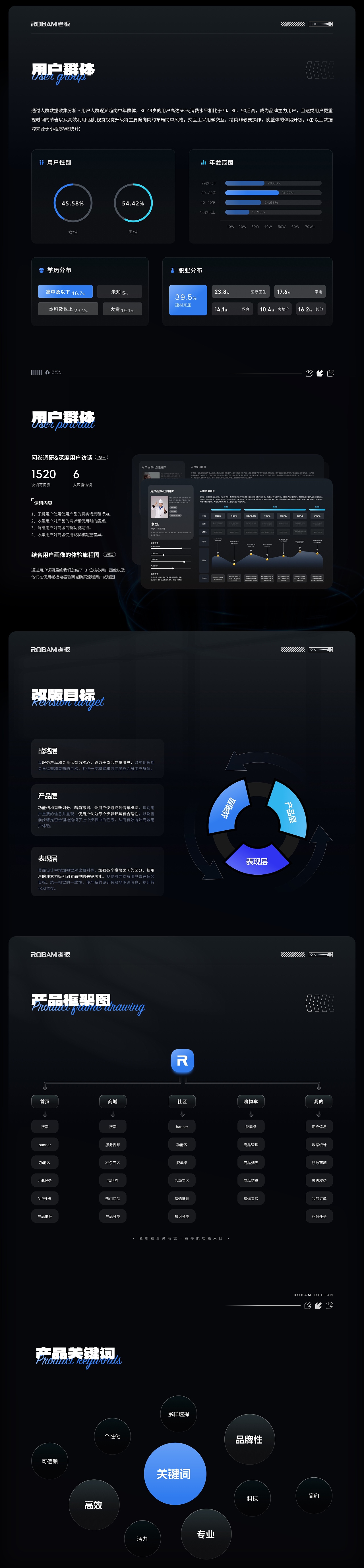 老板电器微商城小程序2.0复盘（图ZMzY2ODk2MTY0） - APP界面 - 站酷设计师A大林子原创素材 - 站酷ZCOOL