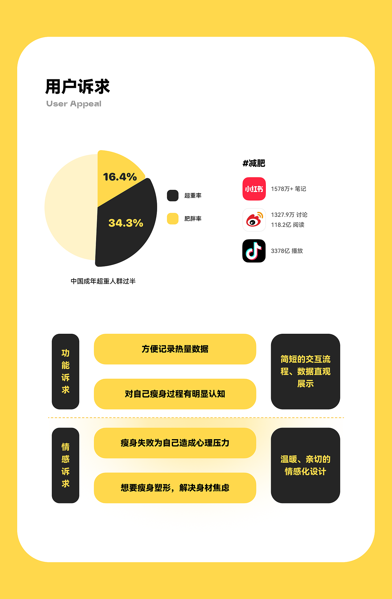 享瘦App（图ZMzY1MjA4NTAw） - APP界面 - 站酷设计师羊雨今天吃饭了吗原创素材 - 站酷ZCOOL