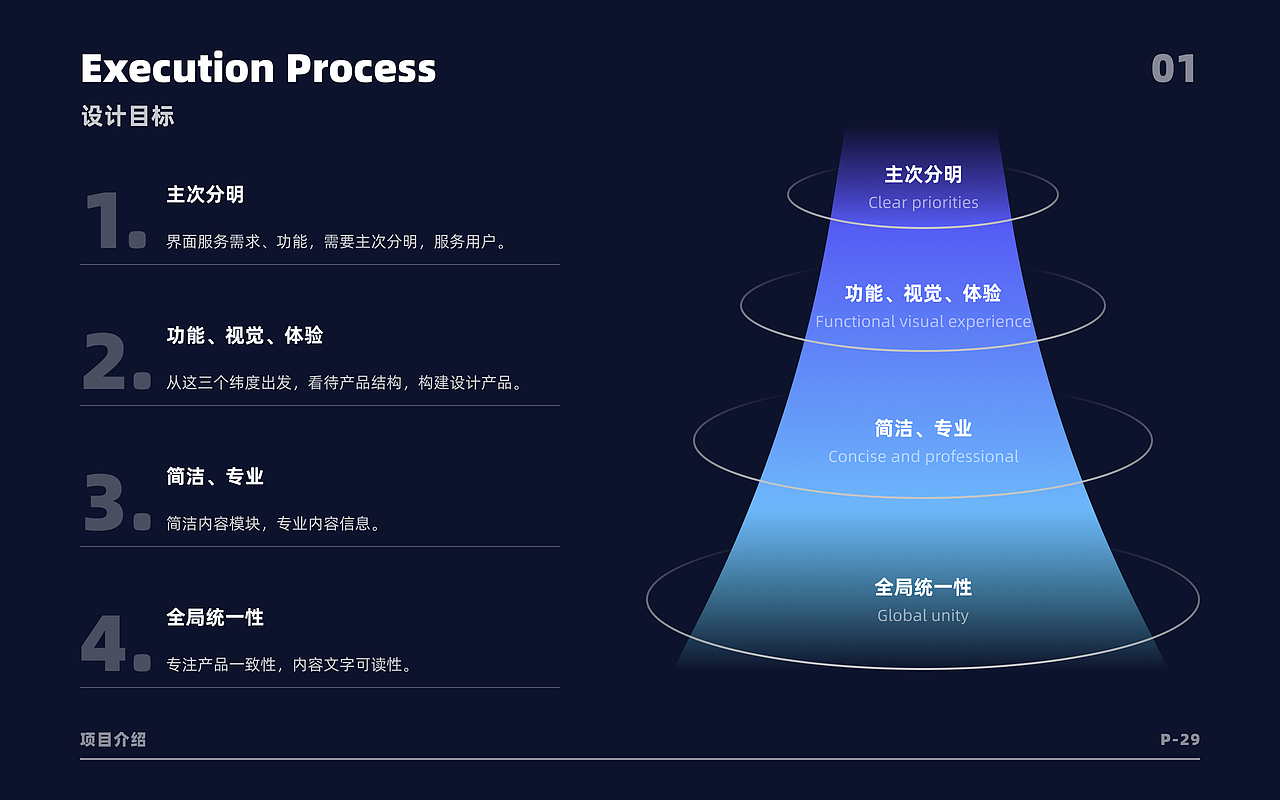 UI 作品集（图ZMzA0NTAwMjE2） - 其他UI - 站酷设计师路一亿原创素材 - 站酷ZCOOL