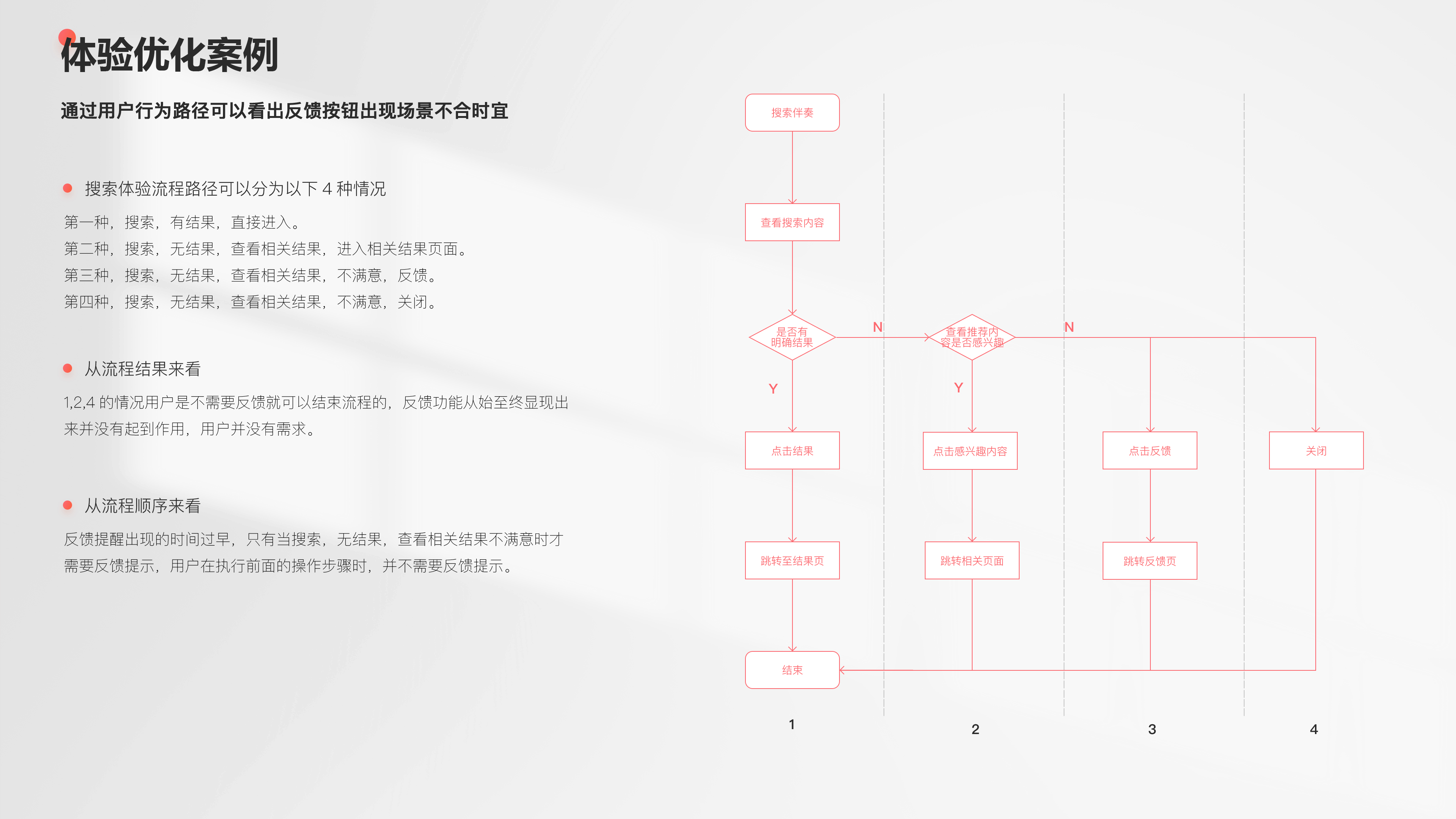 全民party - 用户体验升级优化解决方案（图ZMzMwNzkyMzU2） - 交互/UE - 站酷设计师queenqxue原创素材 - 站酷ZCOOL