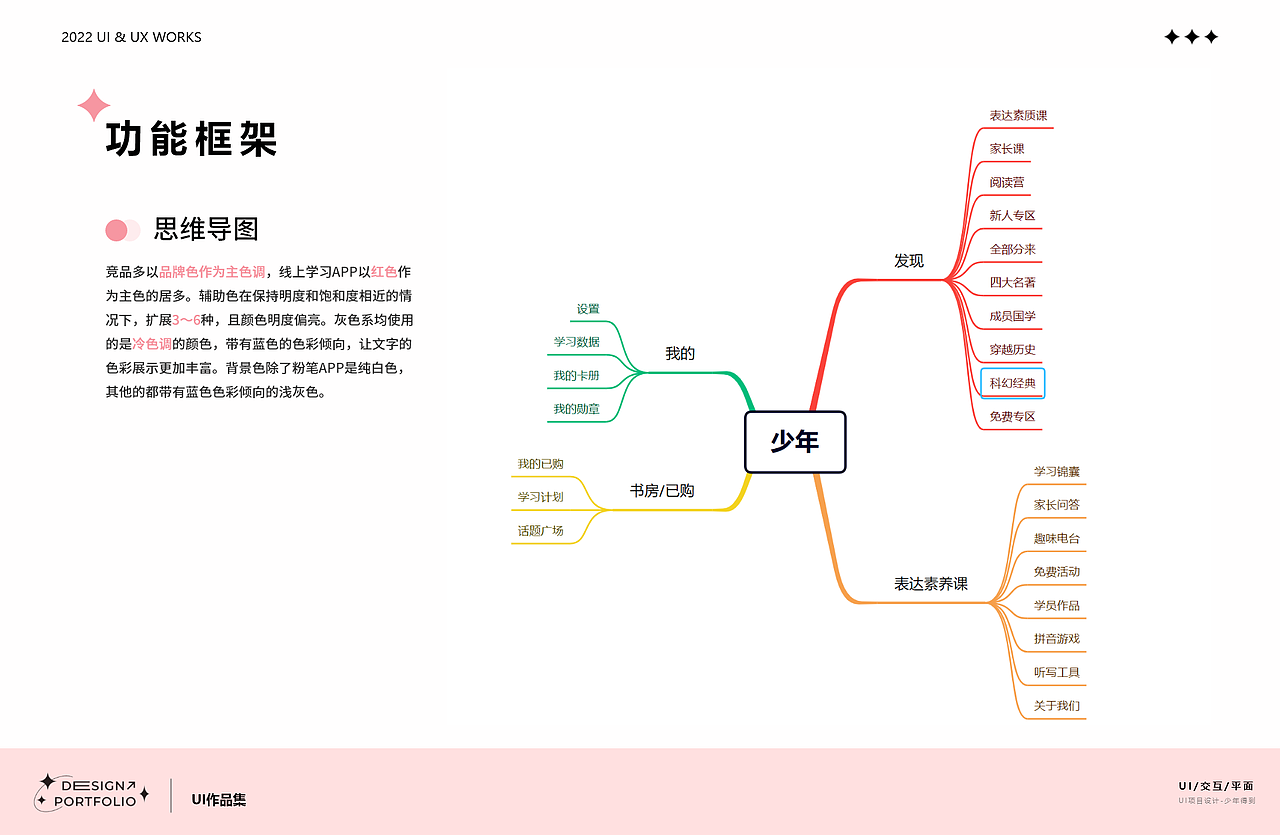 UI作品集（图ZMzQ5NzI5OTQ4） - 其他UI - 站酷设计师阡祁原创素材 - 站酷ZCOOL