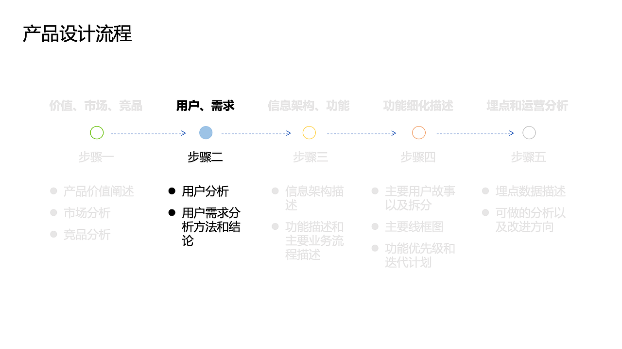 知群x点淘项目实战（图ZMzA2MjgyNTEy） - 文案/策划 - 站酷设计师Z729657011原创素材 - 站酷ZCOOL