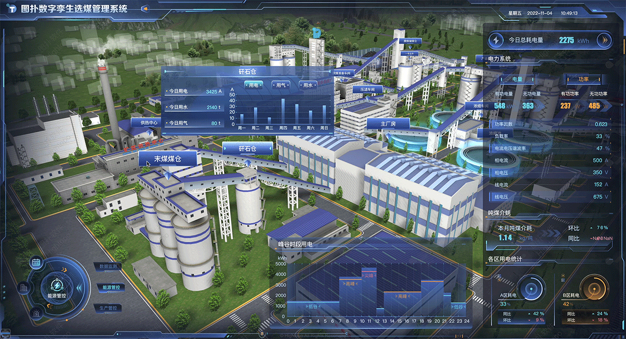 图扑软件数字孪生智慧选煤厂（图ZMzIxMzI1OTk2） - 机械/交通 - 站酷设计师数据可视化小吴原创素材 - 站酷ZCOOL