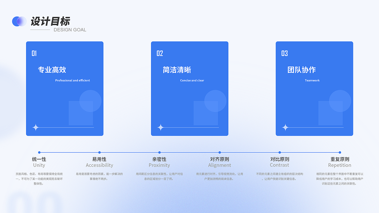 学习APP后台B端管理系统（图ZMjk4MTM0MTQ4） - 软件界面 - 站酷设计师ZhauO原创素材 - 站酷ZCOOL