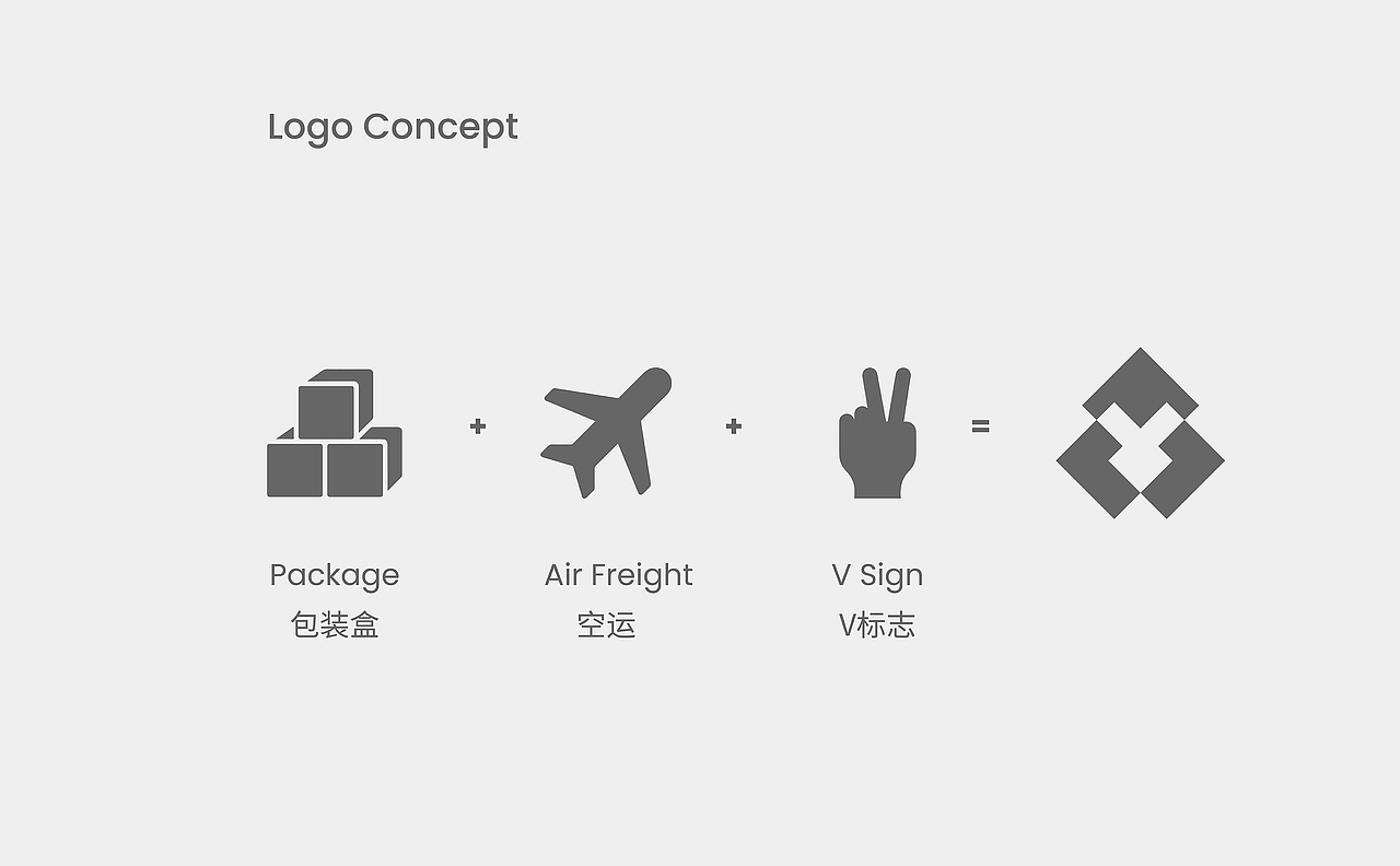 快递物流品牌VI视觉设计Yitor一特LOGO设计（图ZMzIwNzQ5NjY4） - 品牌 - 站酷设计师Shonmew原创素材 - 站酷ZCOOL