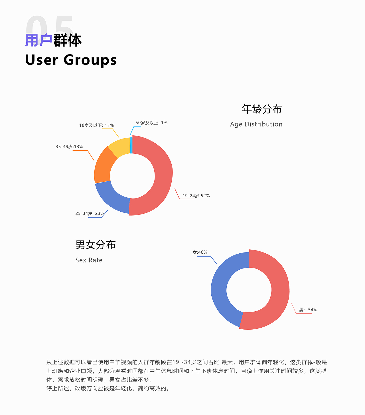 UI作品集（图ZMzQ4OTIyNjYw） - APP界面 - 站酷设计师不懂梵高原创素材 - 站酷ZCOOL