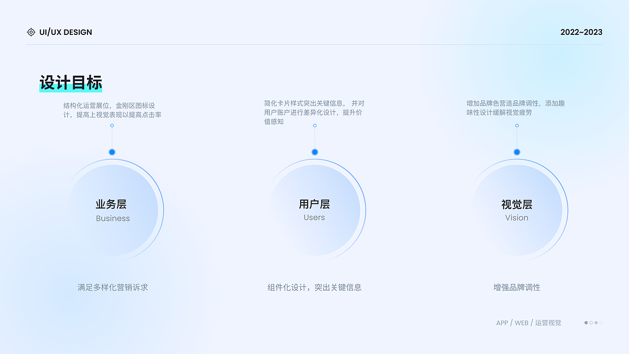 2023UI作品集（图ZMzU4MTM0NjQw） - APP界面 - 站酷设计师小黄不吃玉米原创素材 - 站酷ZCOOL