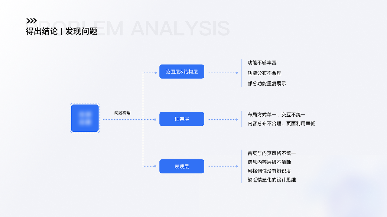 B端工程数字化协同平台（图ZMzE1ODA4MjY0） - 软件界面 - 站酷设计师Assia阿西娅原创素材 - 站酷ZCOOL