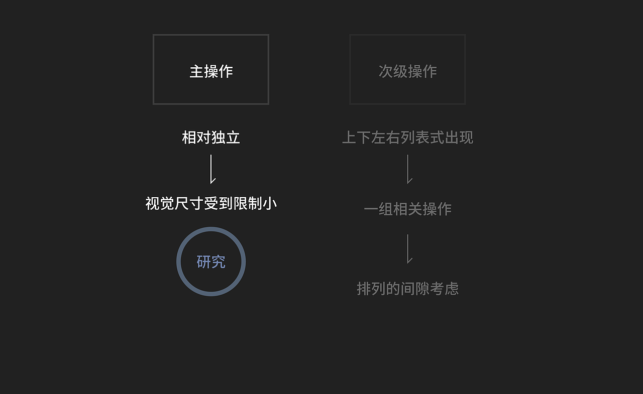 视频播放控件研究