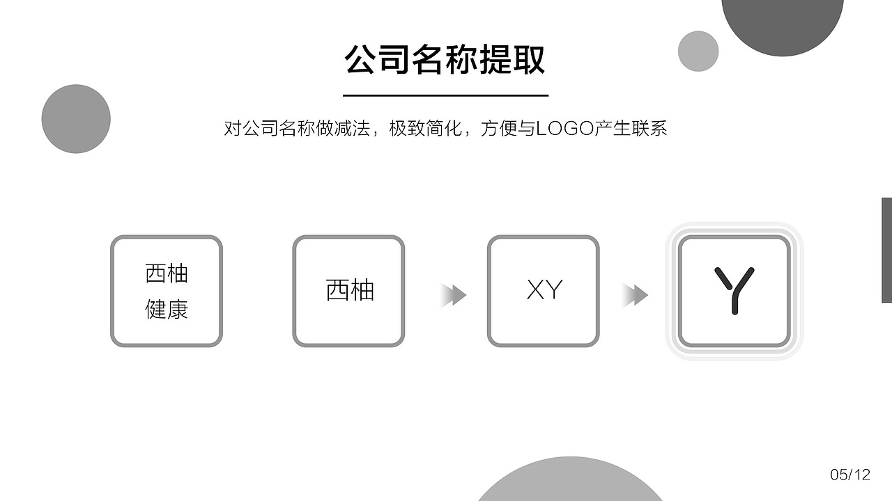 IP+LOGO设计提案（图ZMzI1ODc2NjIw） - Logo - 站酷设计师马羊Yang原创素材 - 站酷ZCOOL