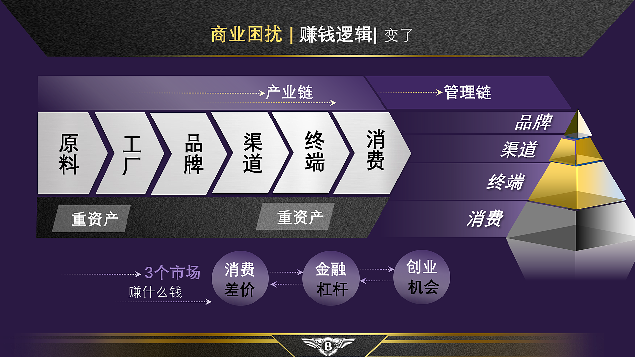 宾利啤酒-策划 | PPT路演及推广视频剪辑（图ZMzY4OTc5NTIw） - 品牌 - 站酷设计师境界哥老马原创素材 - 站酷ZCOOL