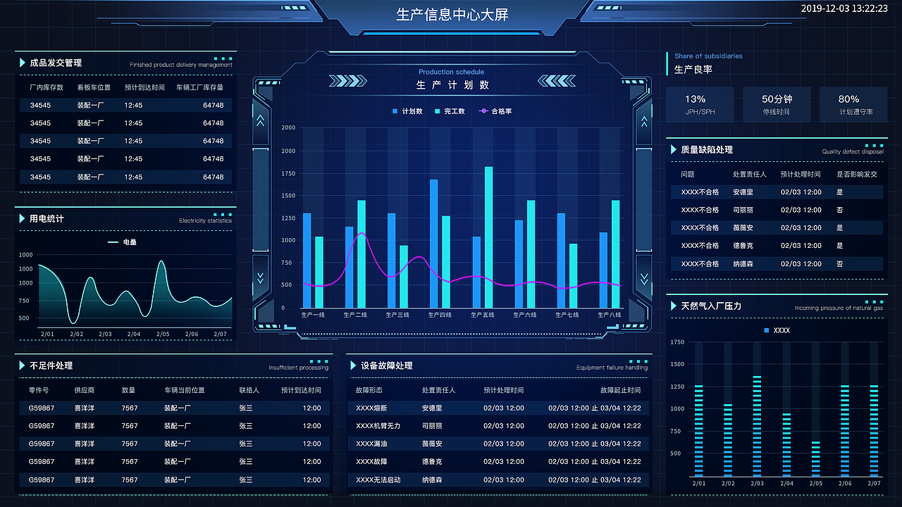 工厂信息可视化