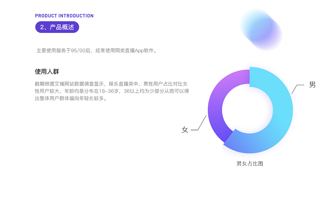 2022UI作品集（图ZMzIwMTIwMzEy） - APP界面 - 站酷设计师会飞的嗖嗖原创素材 - 站酷ZCOOL