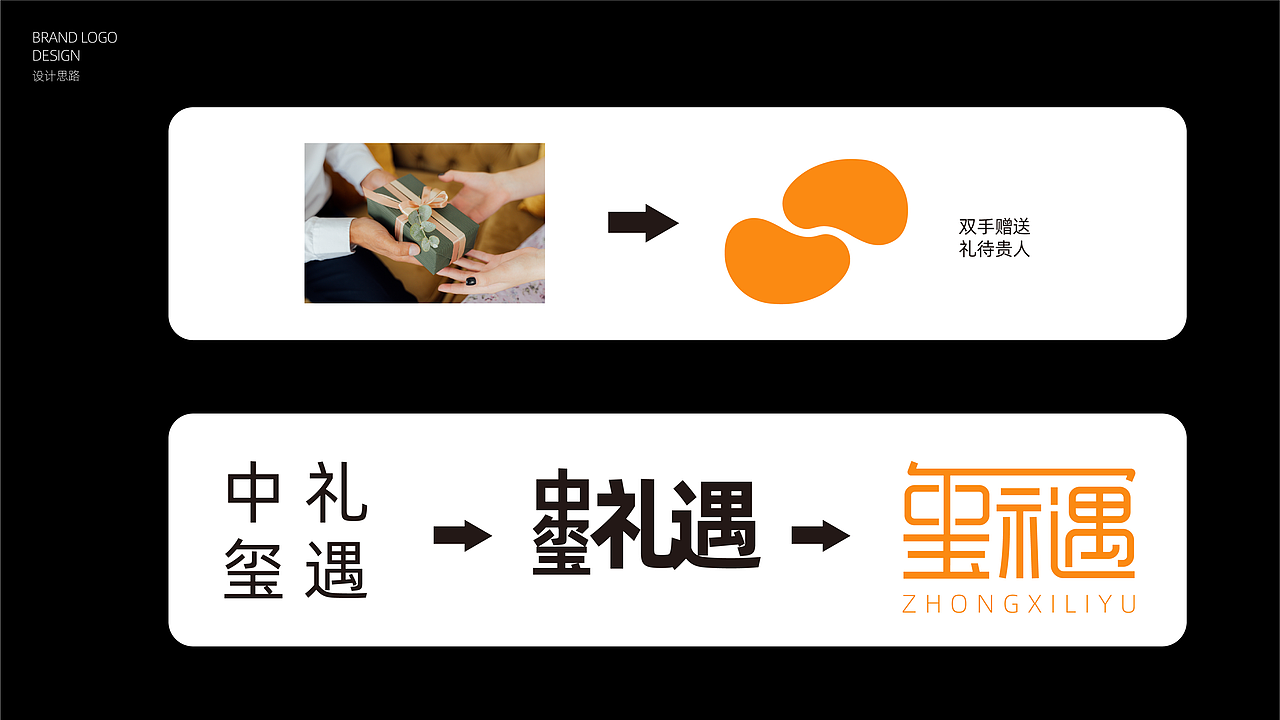 深圳中玺礼遇品牌视觉vi升级提案