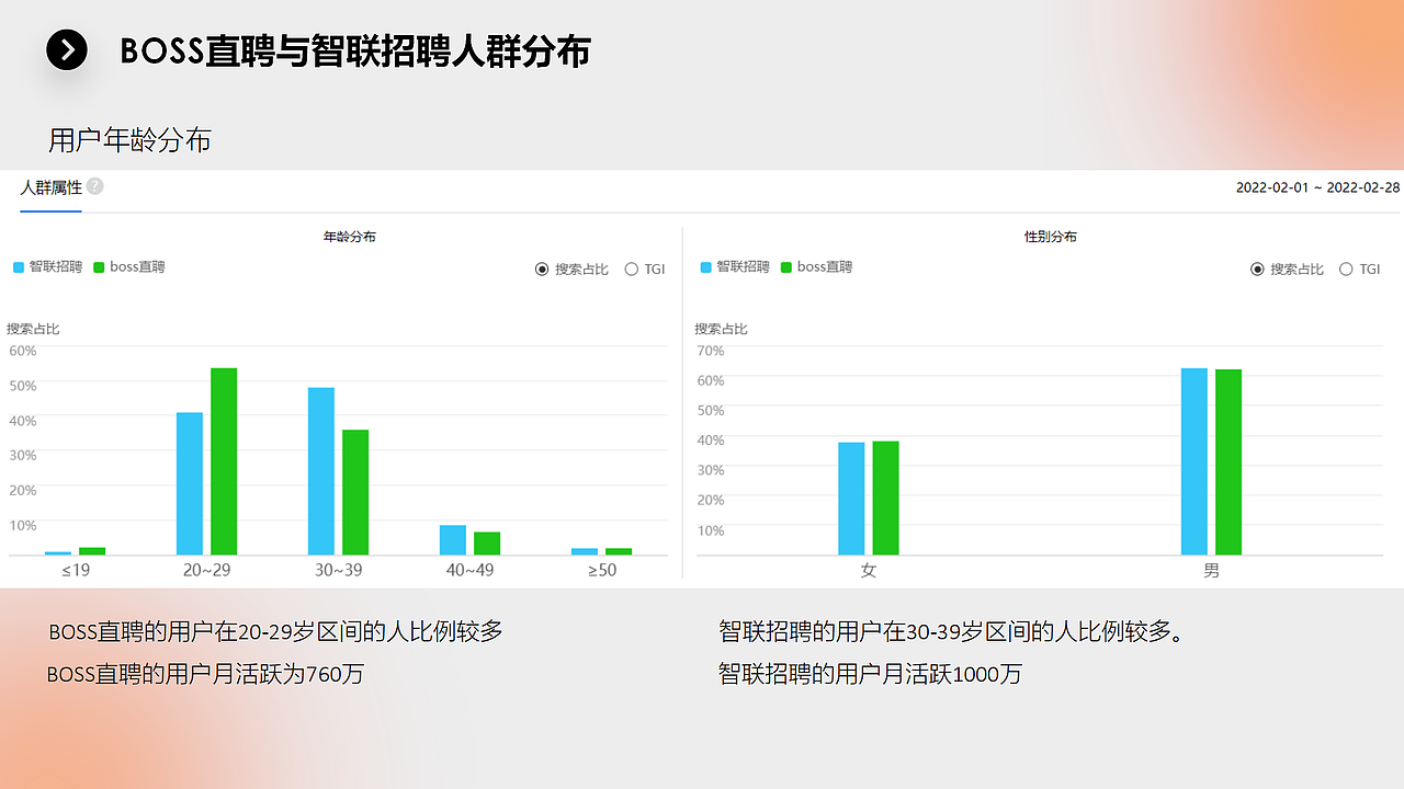 BOSS直聘与智联招聘信息架构分析(图ZMzA1NDkzOTE2) - 软件界面 - 站酷设计师不会画画地设计狮原创素材 - 站酷ZCOOL