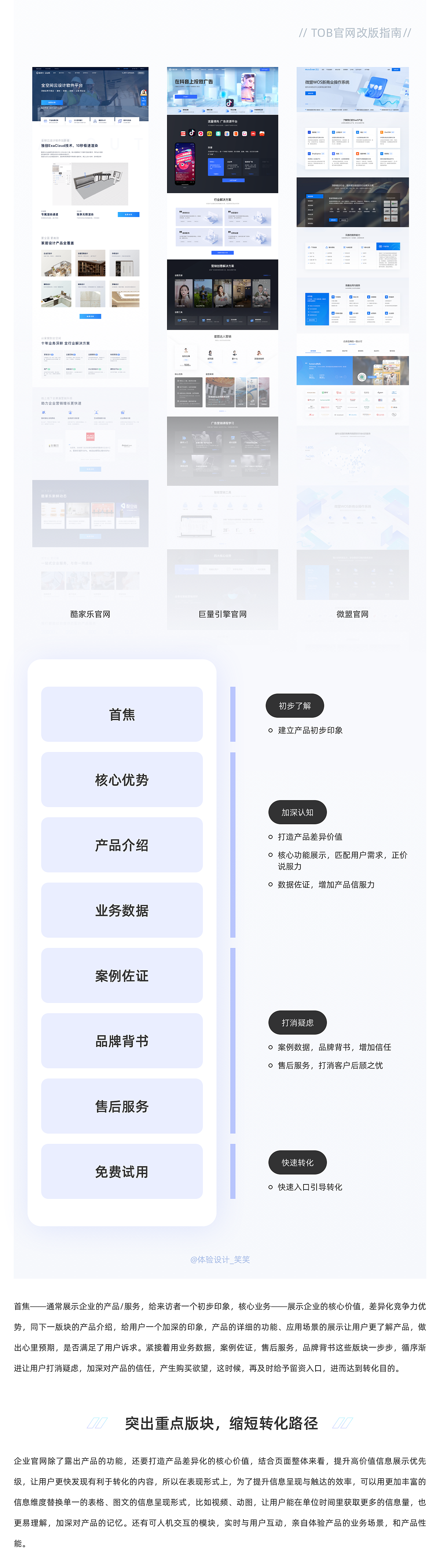 TOB官网改版指南（图ZMzAxNjk1NjU2） - 企业官网 - 站酷设计师B端体验_笑笑原创素材 - 站酷ZCOOL