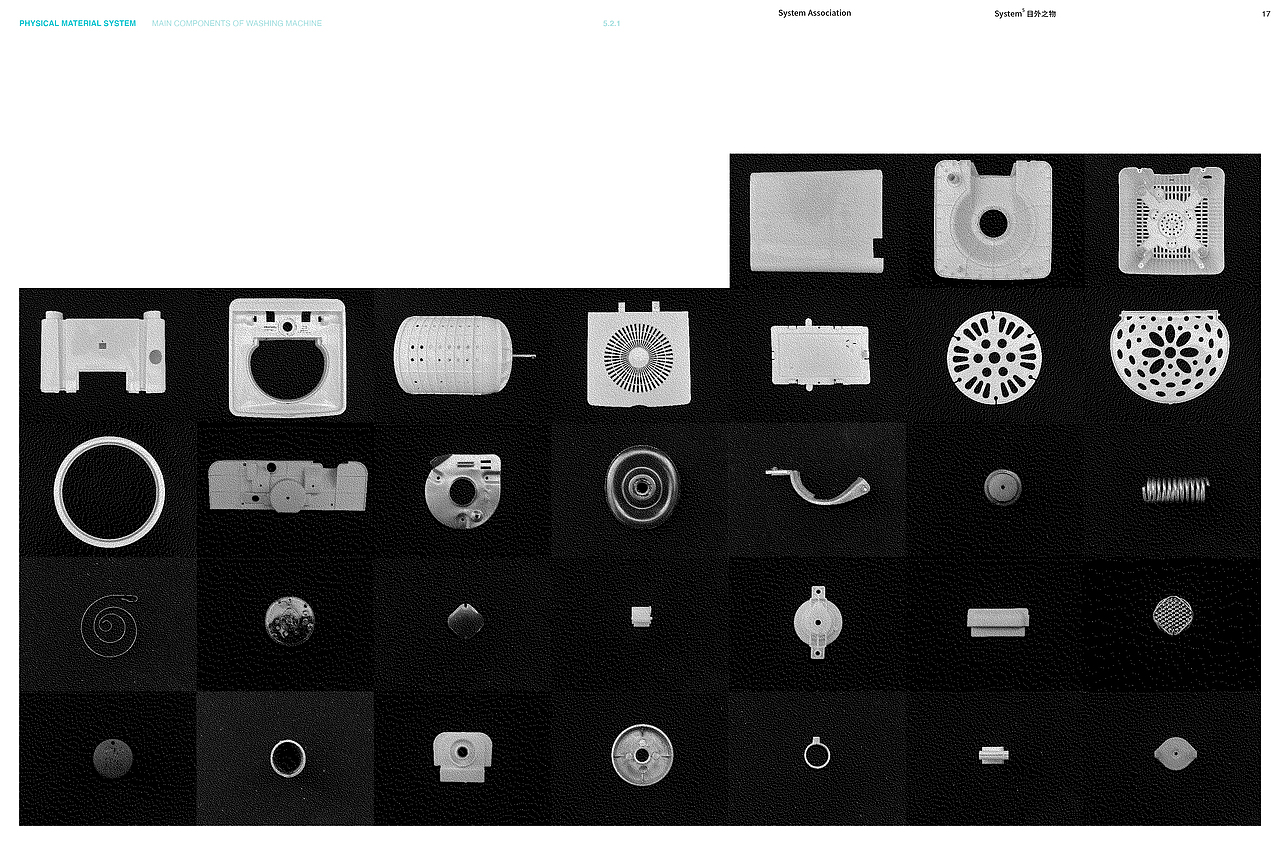 #2022青春答卷#System⁵ 目外之物