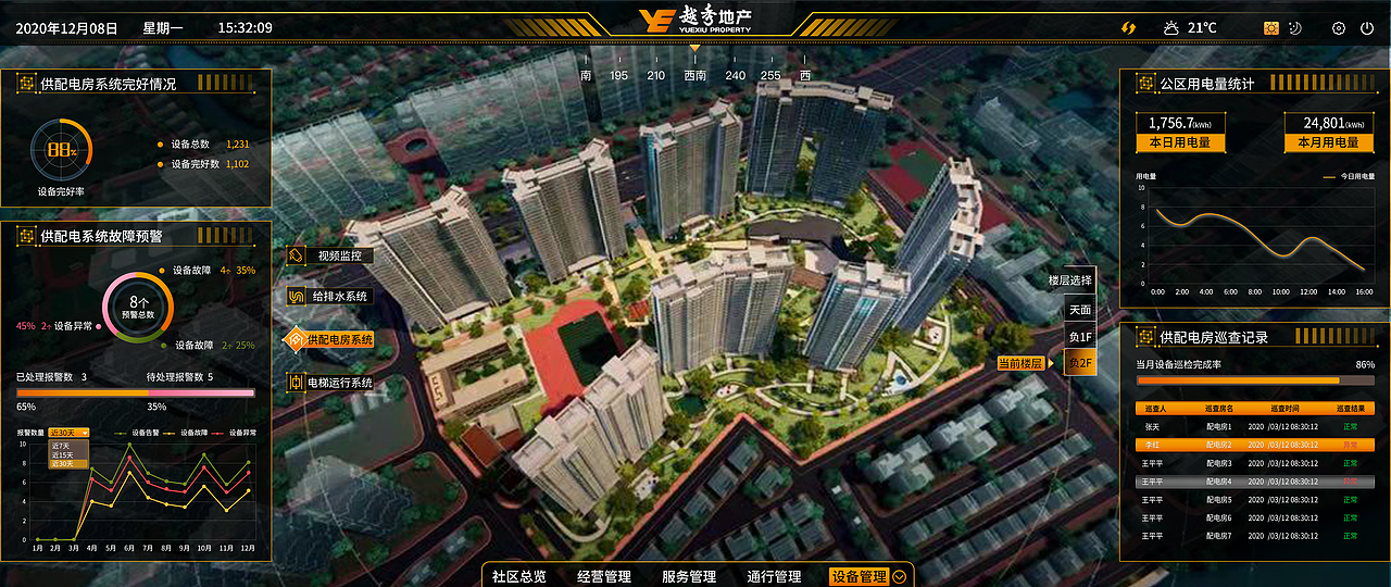 越秀地产-UI设计（图ZMzUyNTM5NTYw） - 软件界面 - 站酷设计师璐璐_茶叶蛋原创素材 - 站酷ZCOOL