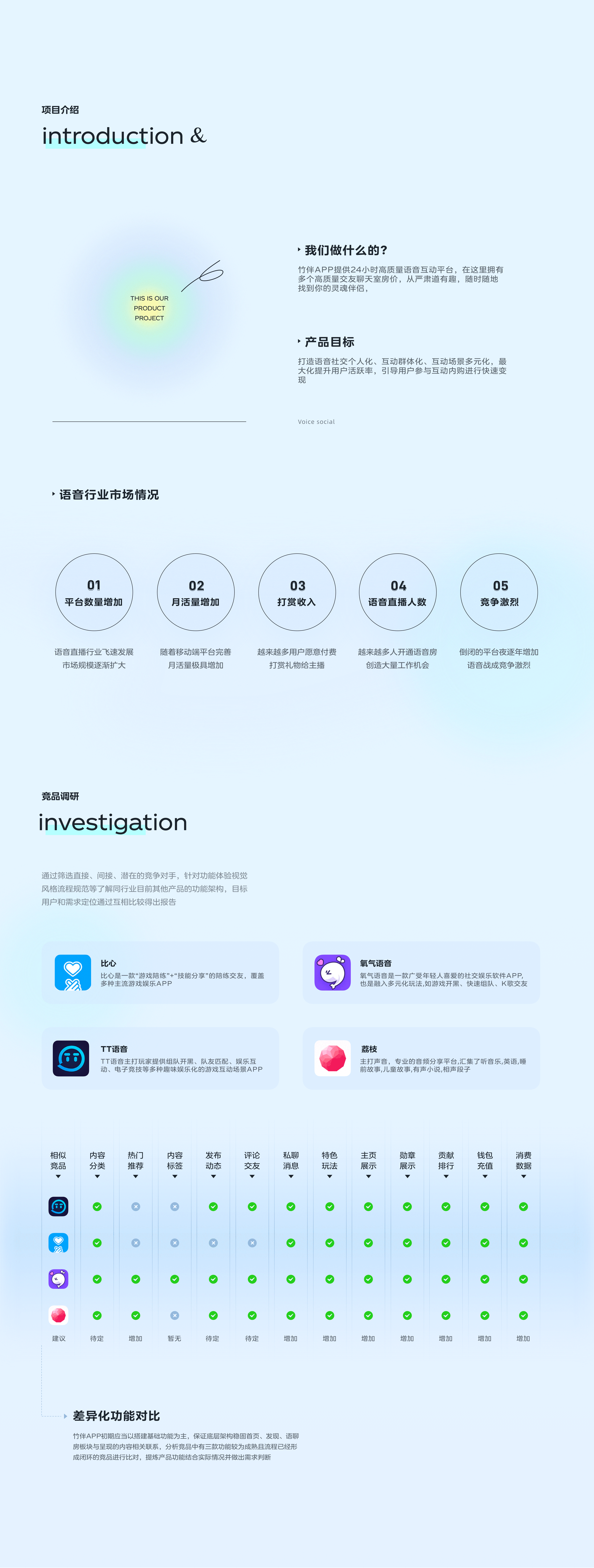 语聊项目1.0｜项目复盘（图ZMzExNDg5MDMy） - APP界面 - 站酷设计师如青稞原创素材 - 站酷ZCOOL