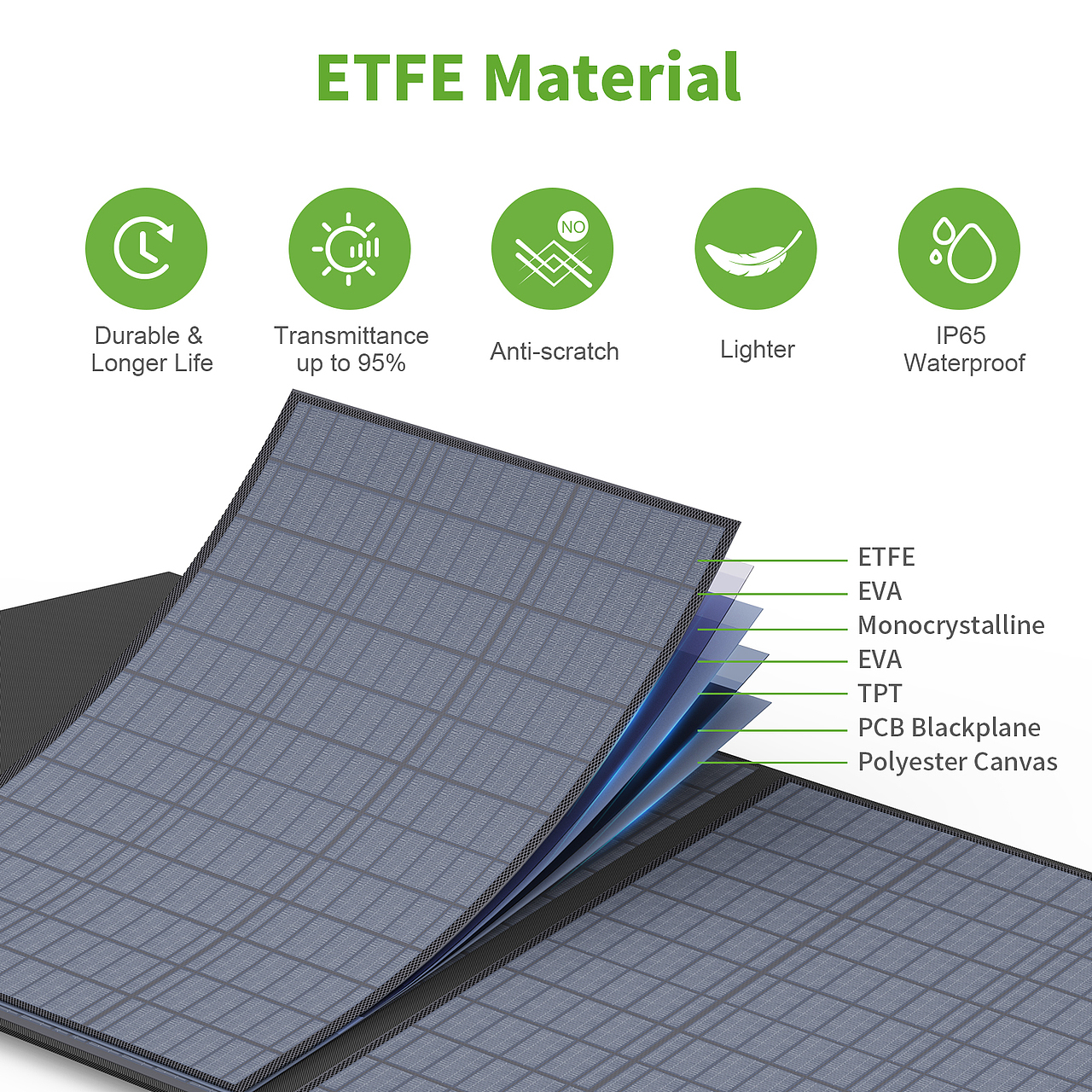 太阳能板 建模+渲染+美工（图ZMzEyNzQ3Njg0） - 电商 - 站酷设计师办公王子原创素材 - 站酷ZCOOL