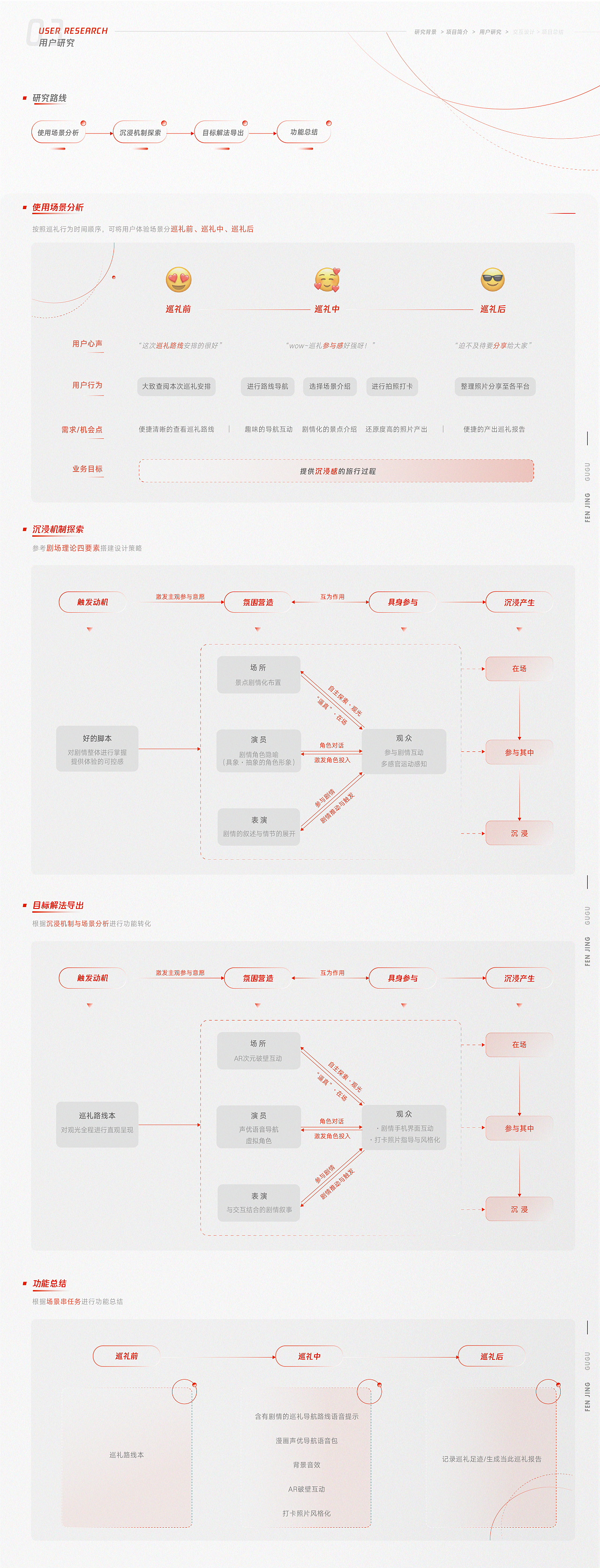 内容旅行服务系统数字触点设计