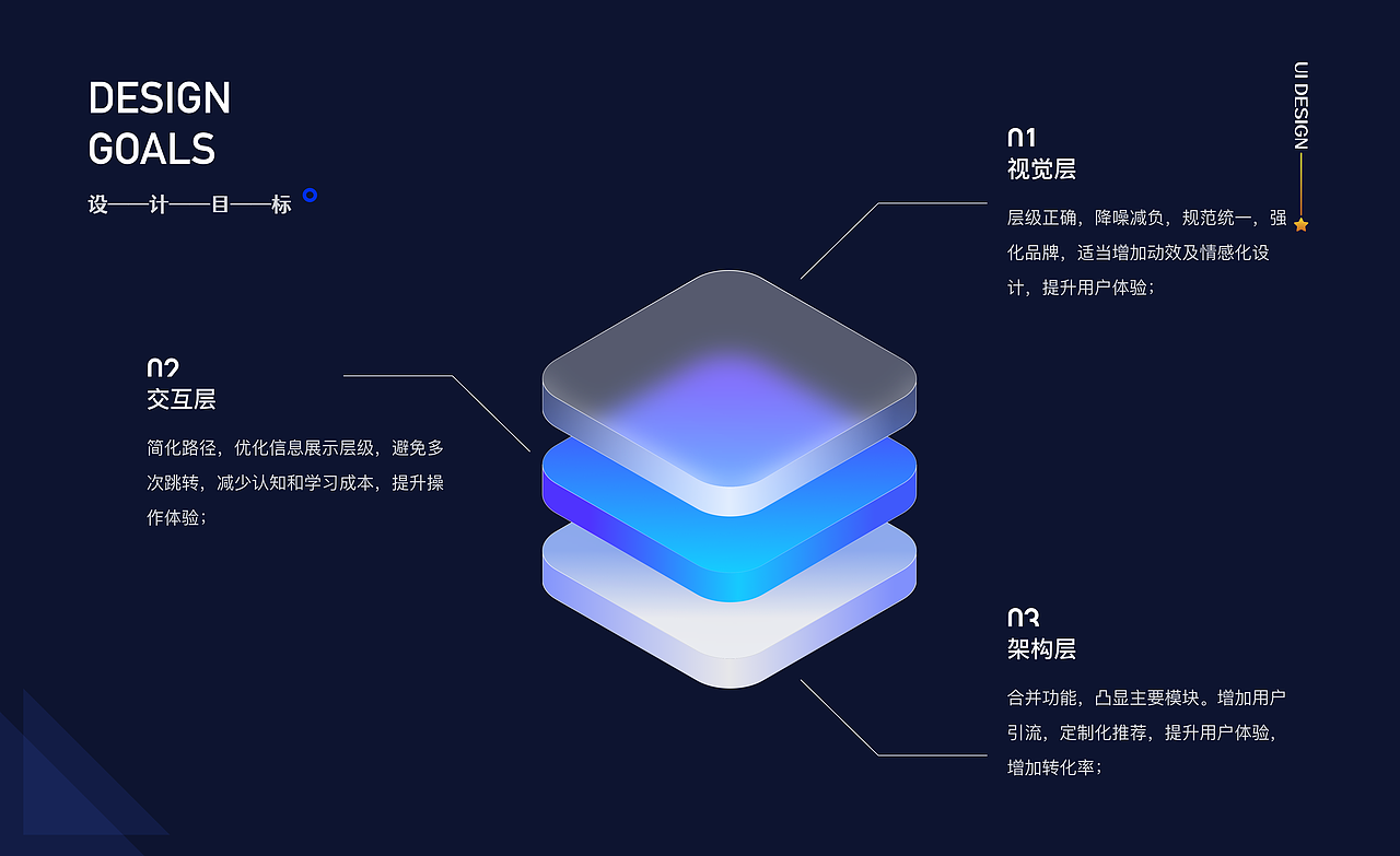 2022 UI作品集（图ZMzI3MDI2NjU2） - APP界面 - 站酷设计师乔戈一原创素材 - 站酷ZCOOL