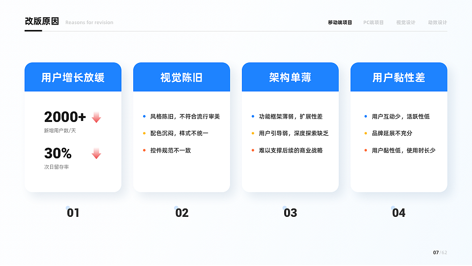 近两年作品总结（图ZMzAzOTI5MDcy） - 动效设计 - 站酷设计师小鱼鱼语原创素材 - 站酷ZCOOL