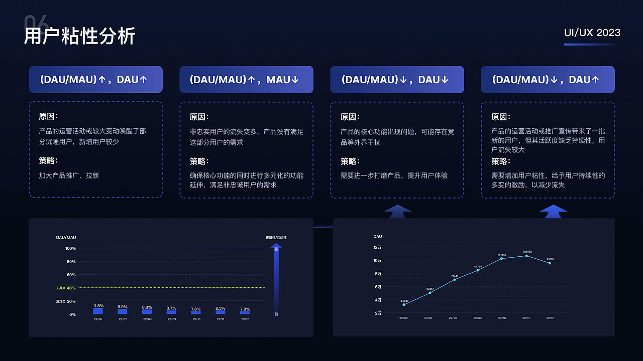 2022-2024作品整理（图ZMzY1NjM4OTQ0） - 交互/UE - 站酷设计师梦影回眸原创素材 - 站酷ZCOOL