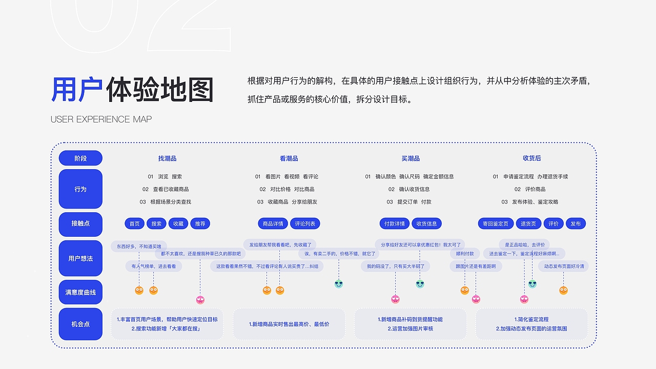 WQQ · 作品集（图ZMzU1Njg1MDgw） - APP界面 - 站酷设计师温酒大人原创素材 - 站酷ZCOOL