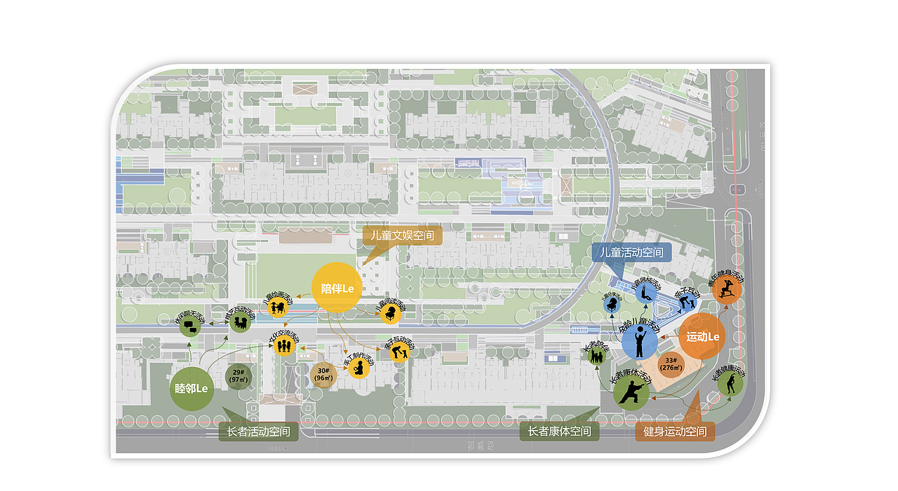 架空层功能空间主要分为三大类别:长者活动空间/儿童文娱空间/健身运动空间